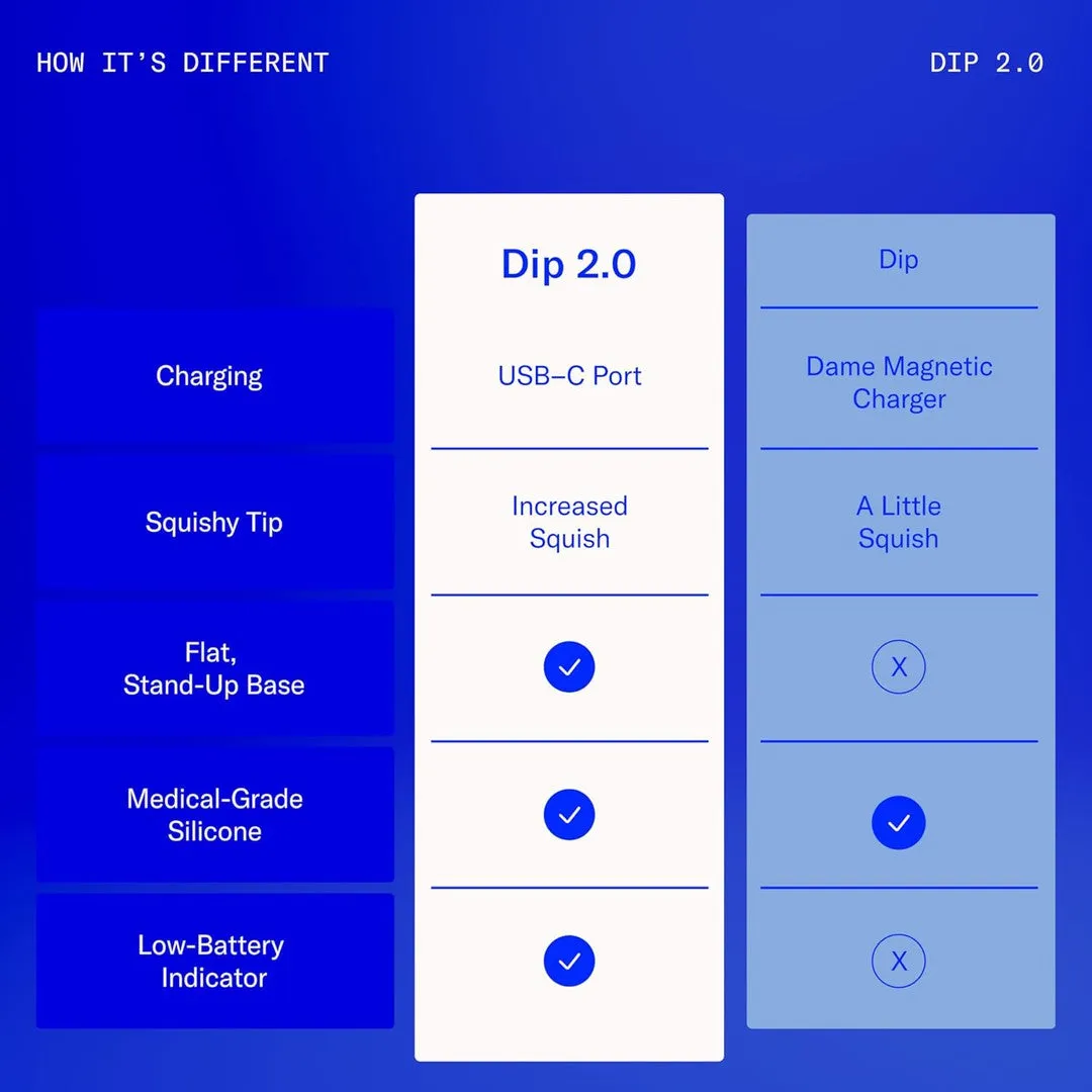 Dame Dip 2.0 Bullet Vibrator Periwinkle