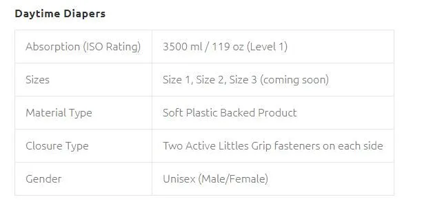 Tykables Little Builders ABDL Adult Diaper -1 Single Diaper Sample